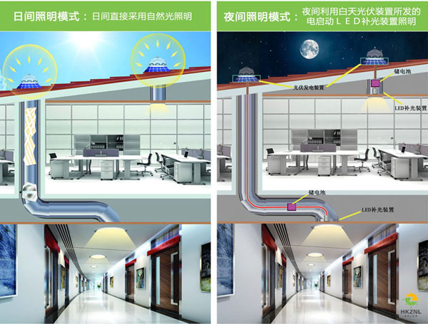 香港凯发K8太阳光照明系统，有光就能亮，没光也能亮