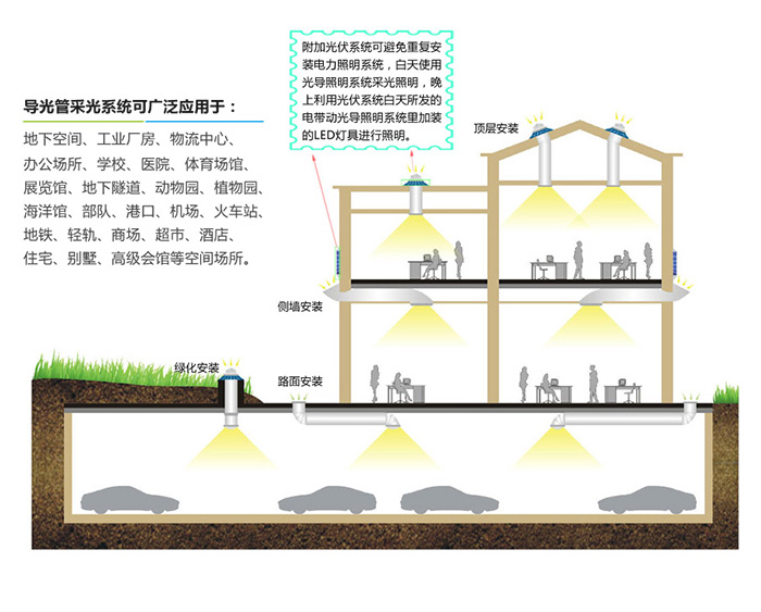 导光管采光系统安装方式及应用范围